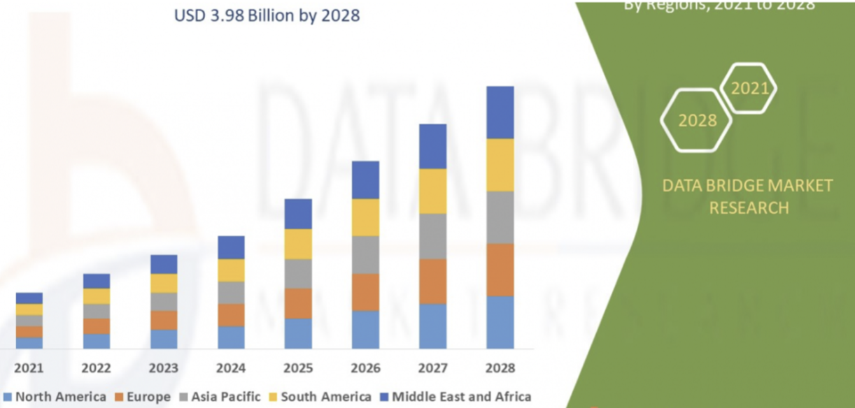 TEKCAPITAL ANNOUNCES GLOBAL EXPANSION OF MICROSALT